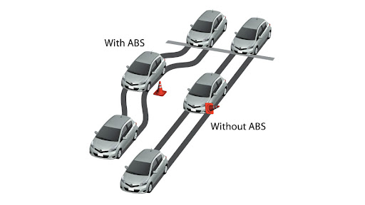 Tác dụng của hệ thống ABS trên xe ô tô